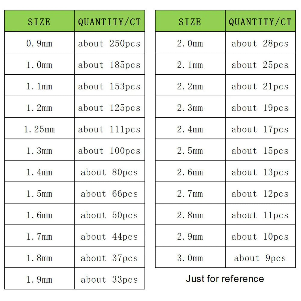 Messi Jewelry 2.0mm- 4.2mm 1PCS Melee Lab Grown Diamonds HPHT DEF VVS-VS Little Diamond Wholesale
