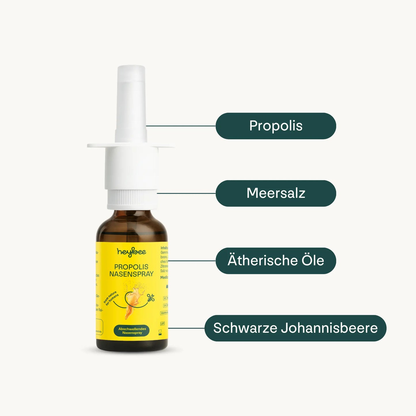 Propolis Nasenspray